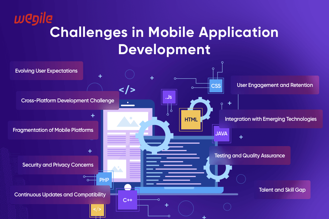 9 Mobile App Development Challenges In 2023