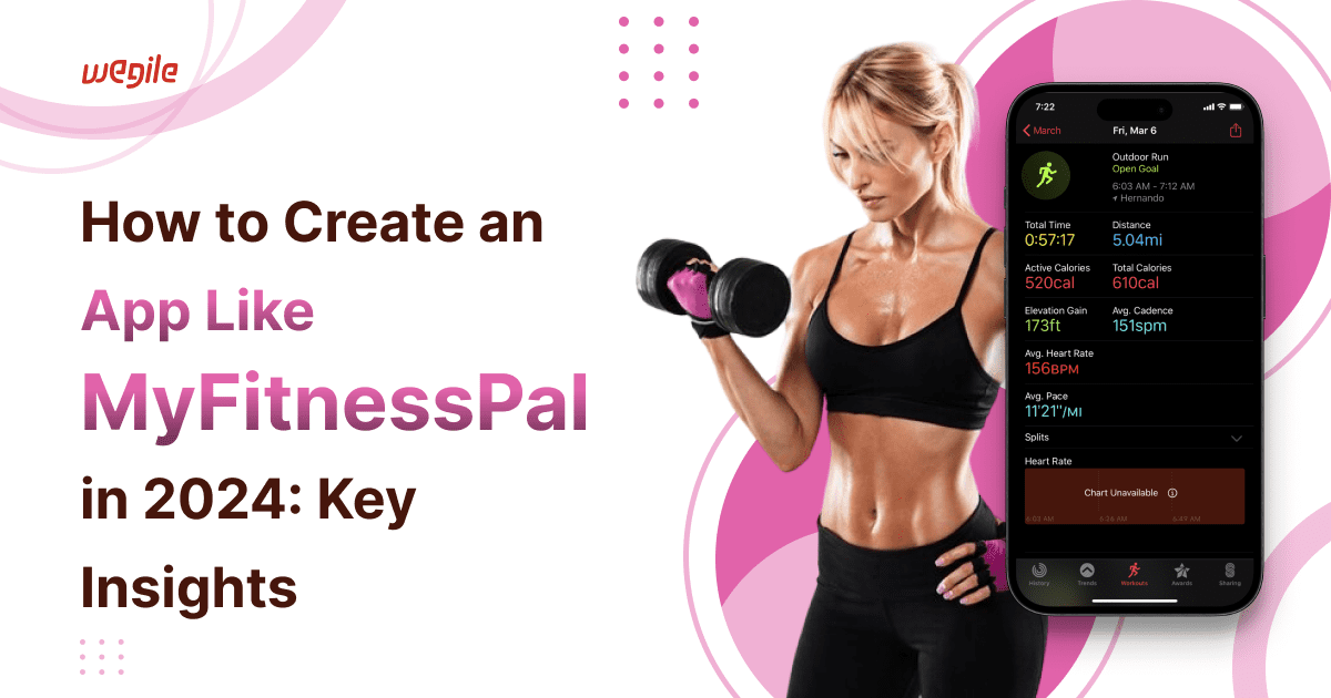 How to Create an App Like MyFitnessPal in 2024: Key Insights