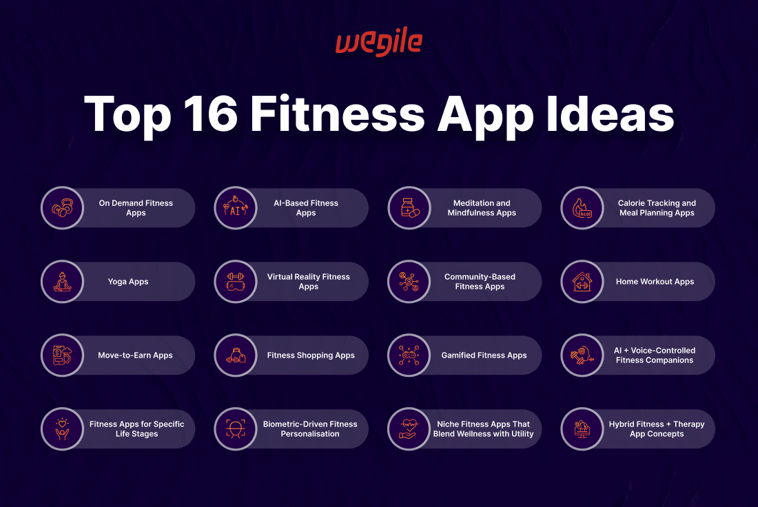 16-fitness-app-ideas